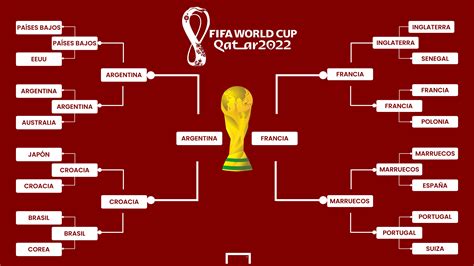 Toda la informaci&243;n de la Copa del Mundo 2022 en MARCA. . Resultados del mundial qatar 2022